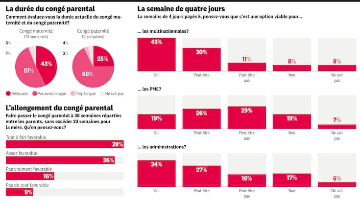 Congé parental - infographie