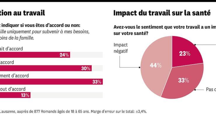 Infographie santé et travail