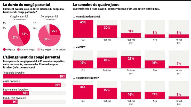 Congé parental - infographie