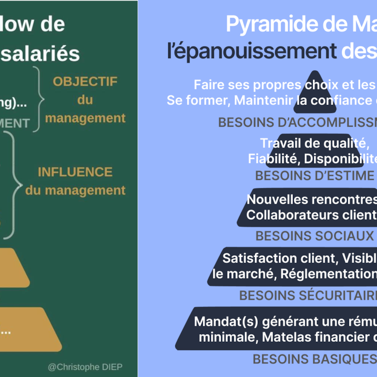 Pyramide de Maslow –  Salarié Vs Indépendant