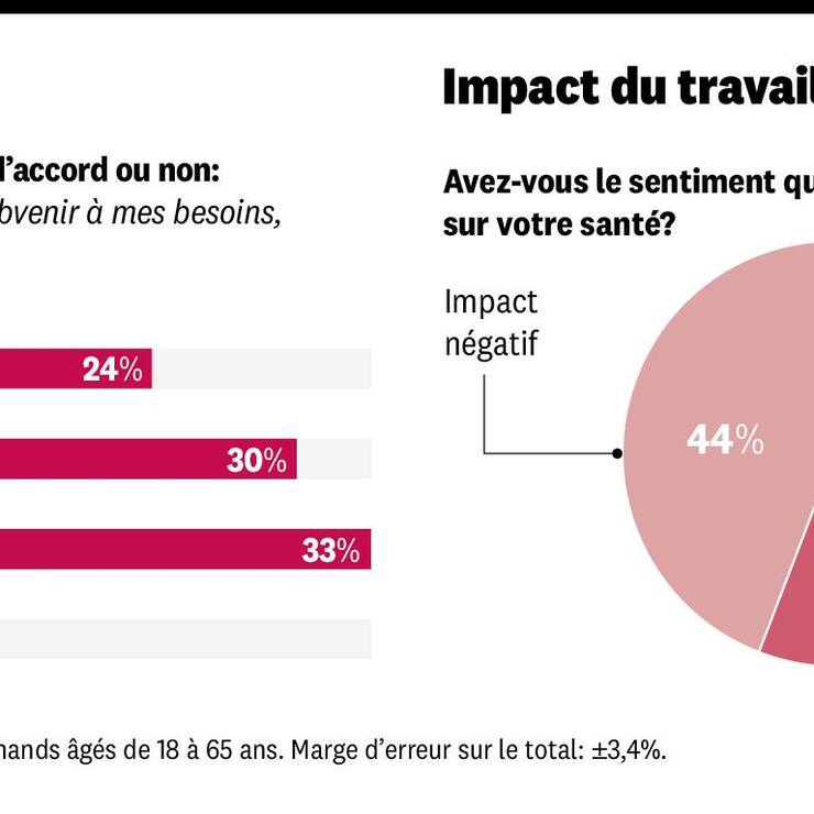 Infographie santé et travail