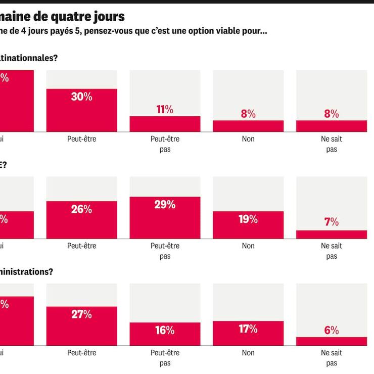 Congé parental - infographie