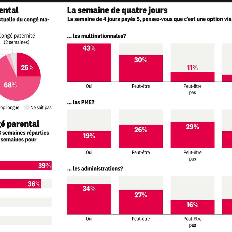 Congé parental - infographie