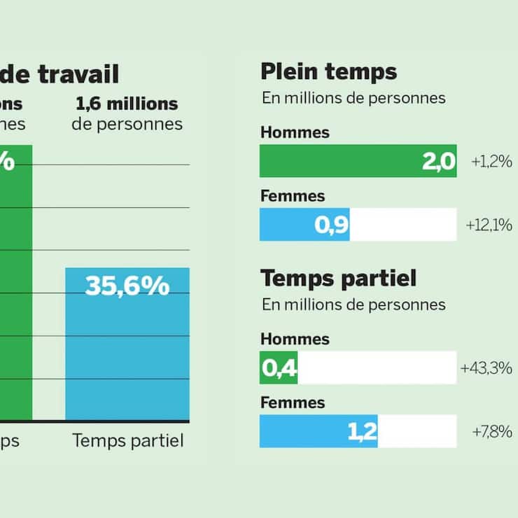 Marché du travail en mutation - infographie