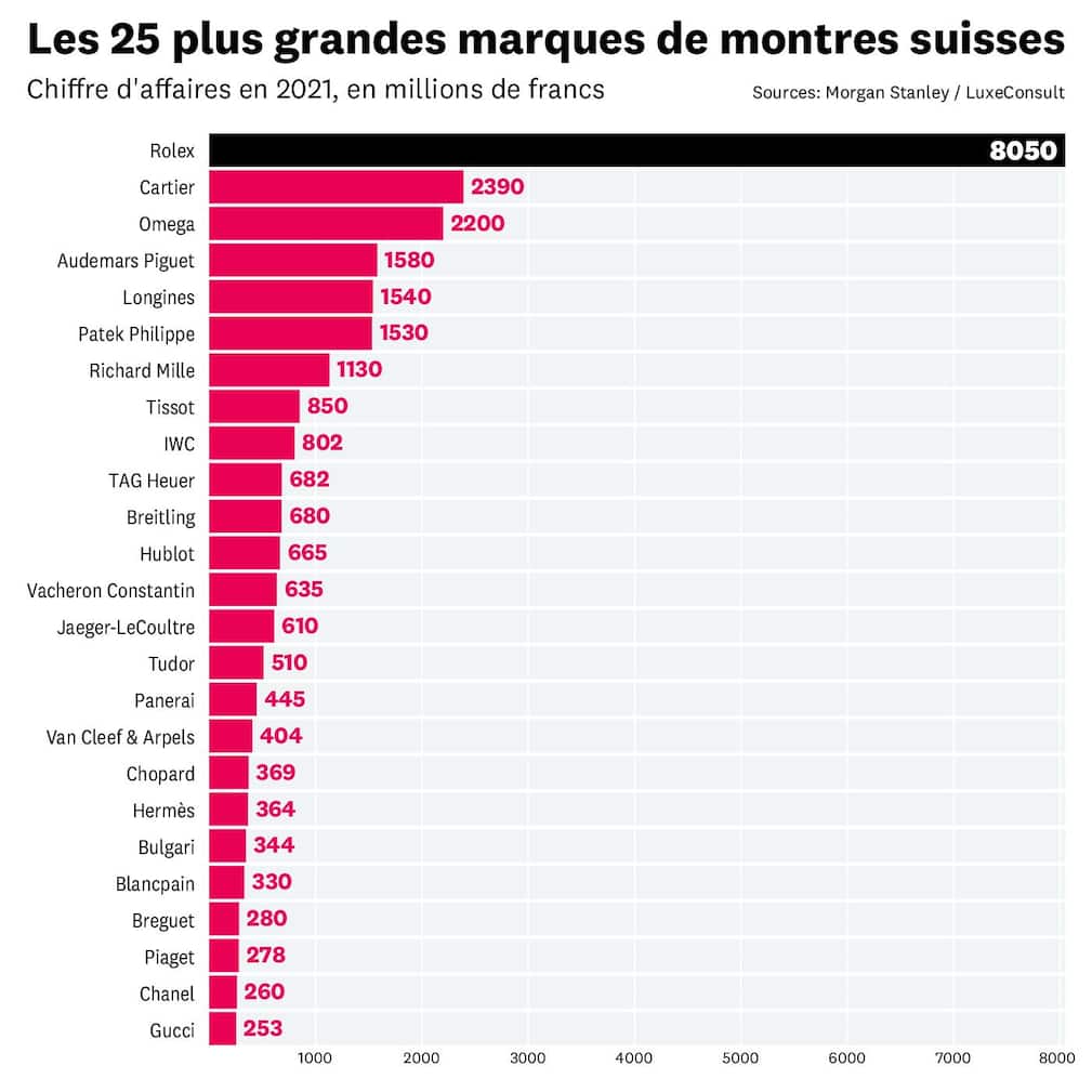 Infog horlogerie