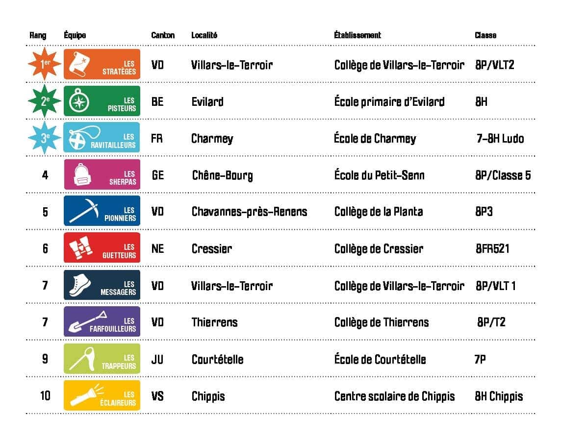 Résultats de cette 20e finale