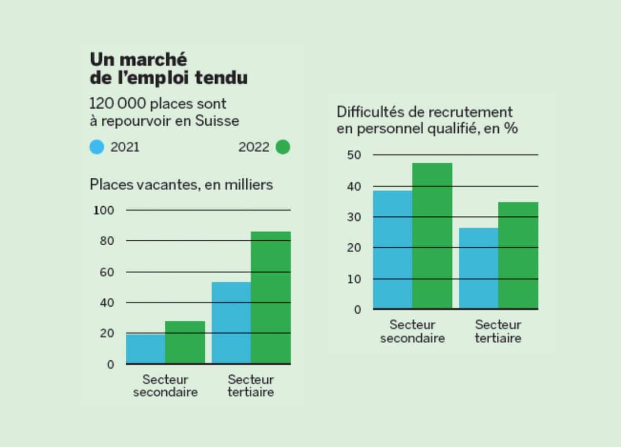Marché du travail en mutation - infographie