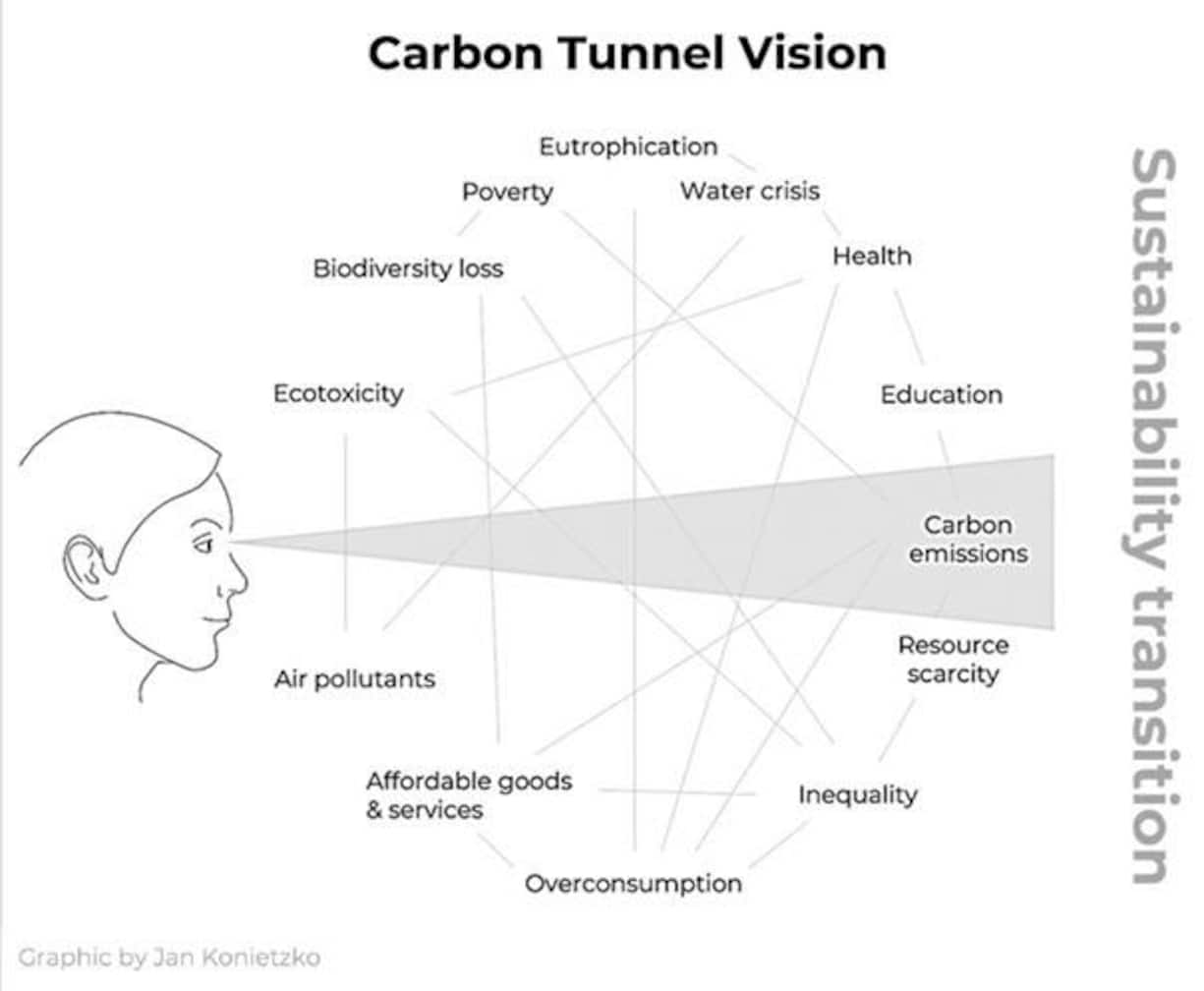 Illustration de la vision tunnel carbone