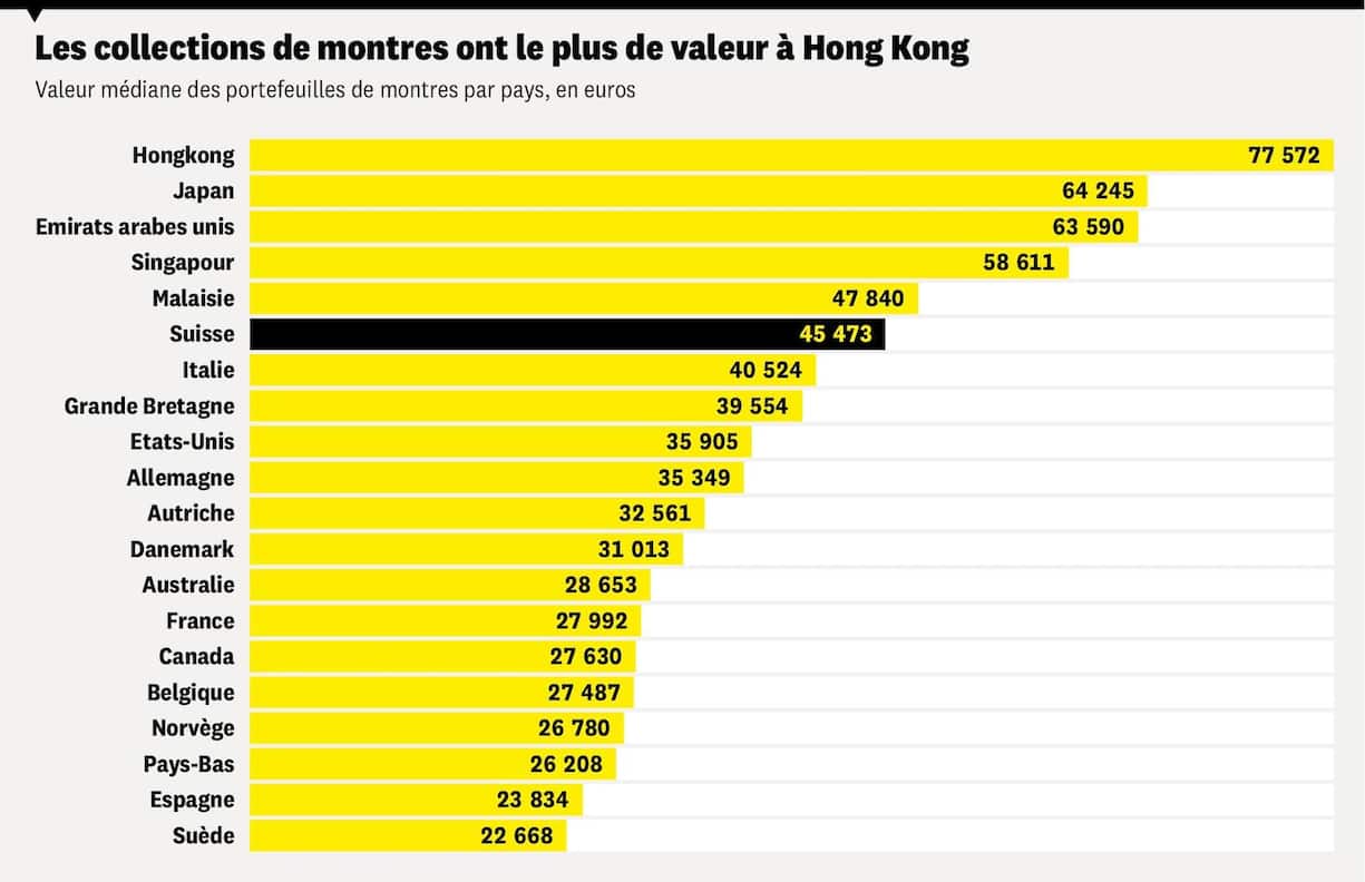 Horlogerie-collection 2
