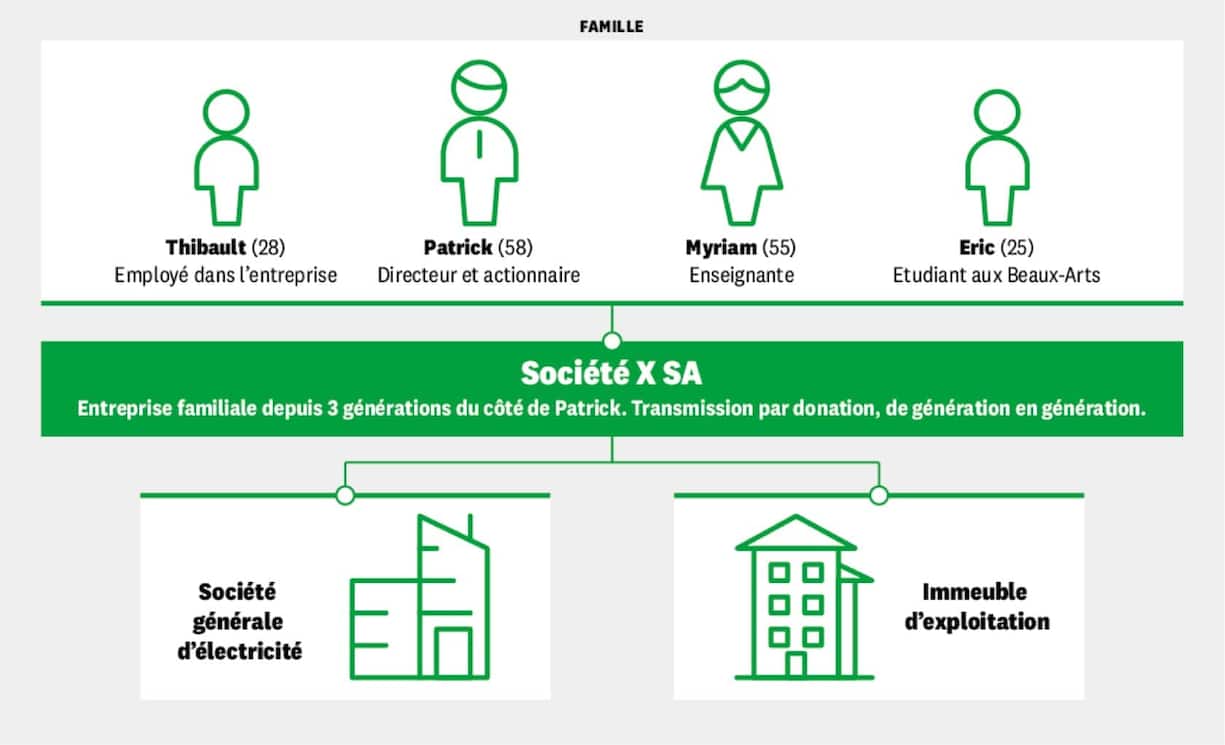 Entreprise familiale depuis 3 générations