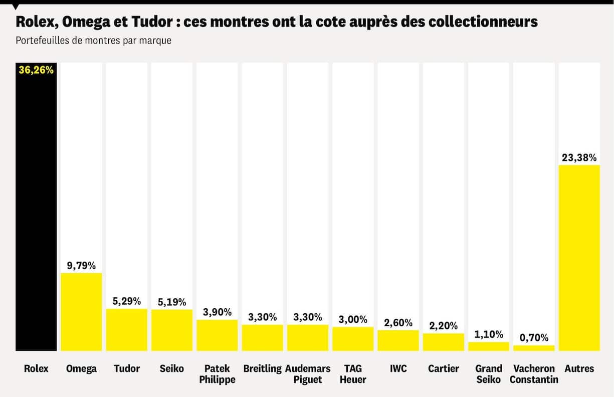 Horlogerie-collection