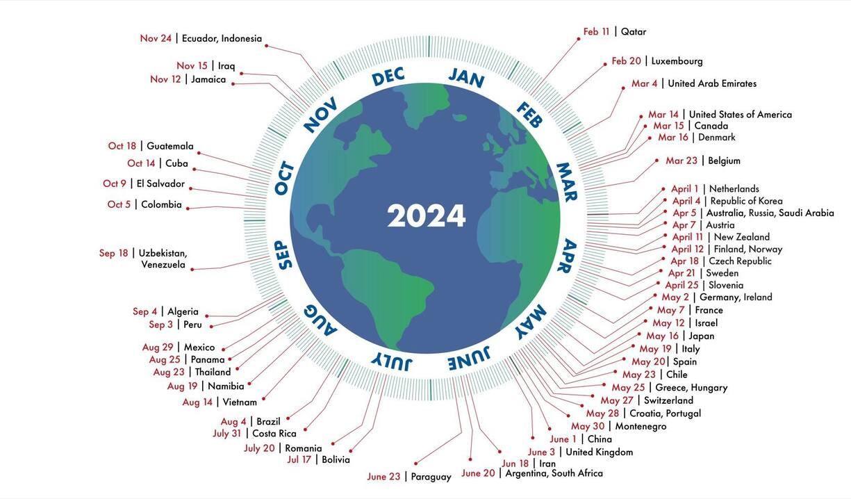 Le «Earth Overshoot day» est également calculé à l’échelle des pays