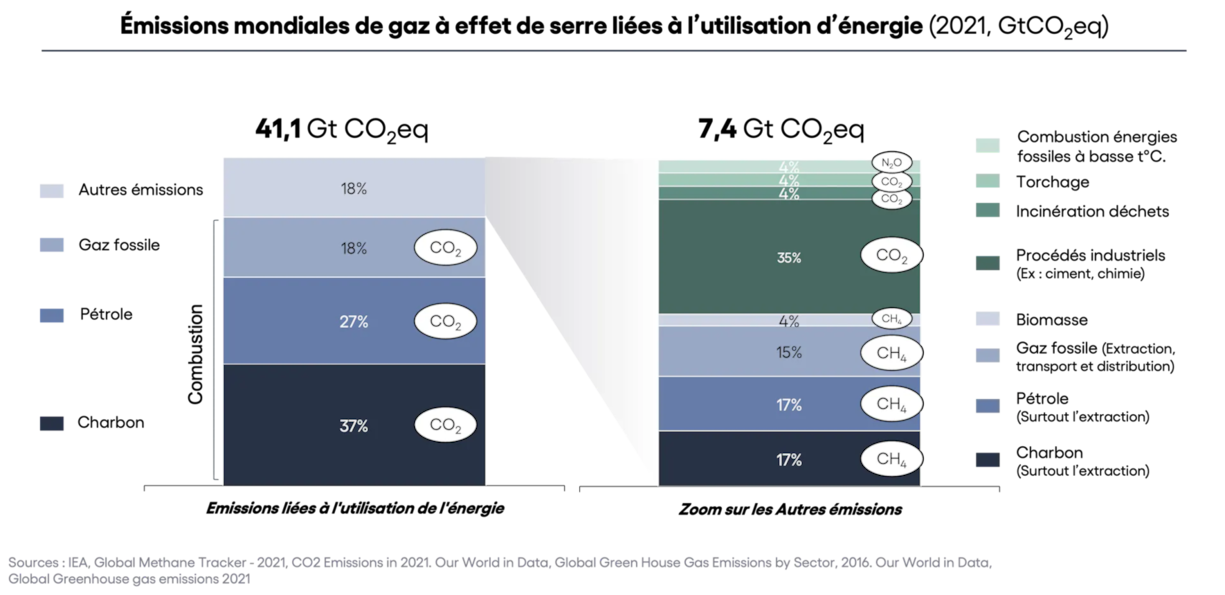 Crise Climatique 4_2