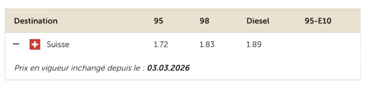 Prix moyen de l'essence les 3 et 4 mars