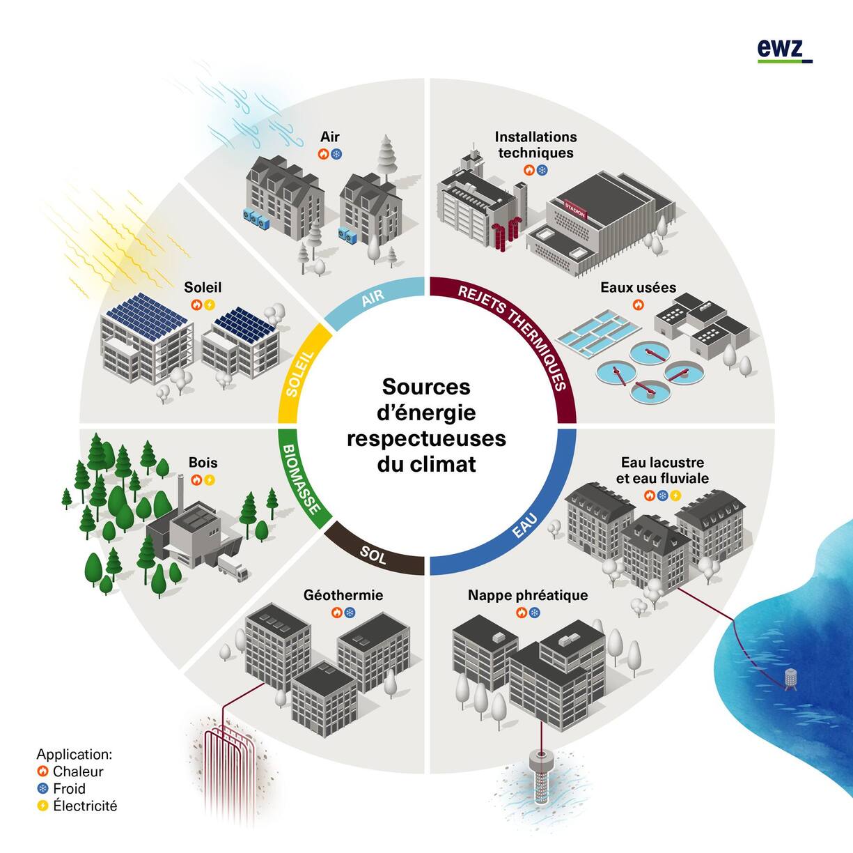 handelszeitung-pme-newsletter-publireportage-energietraeger-fr