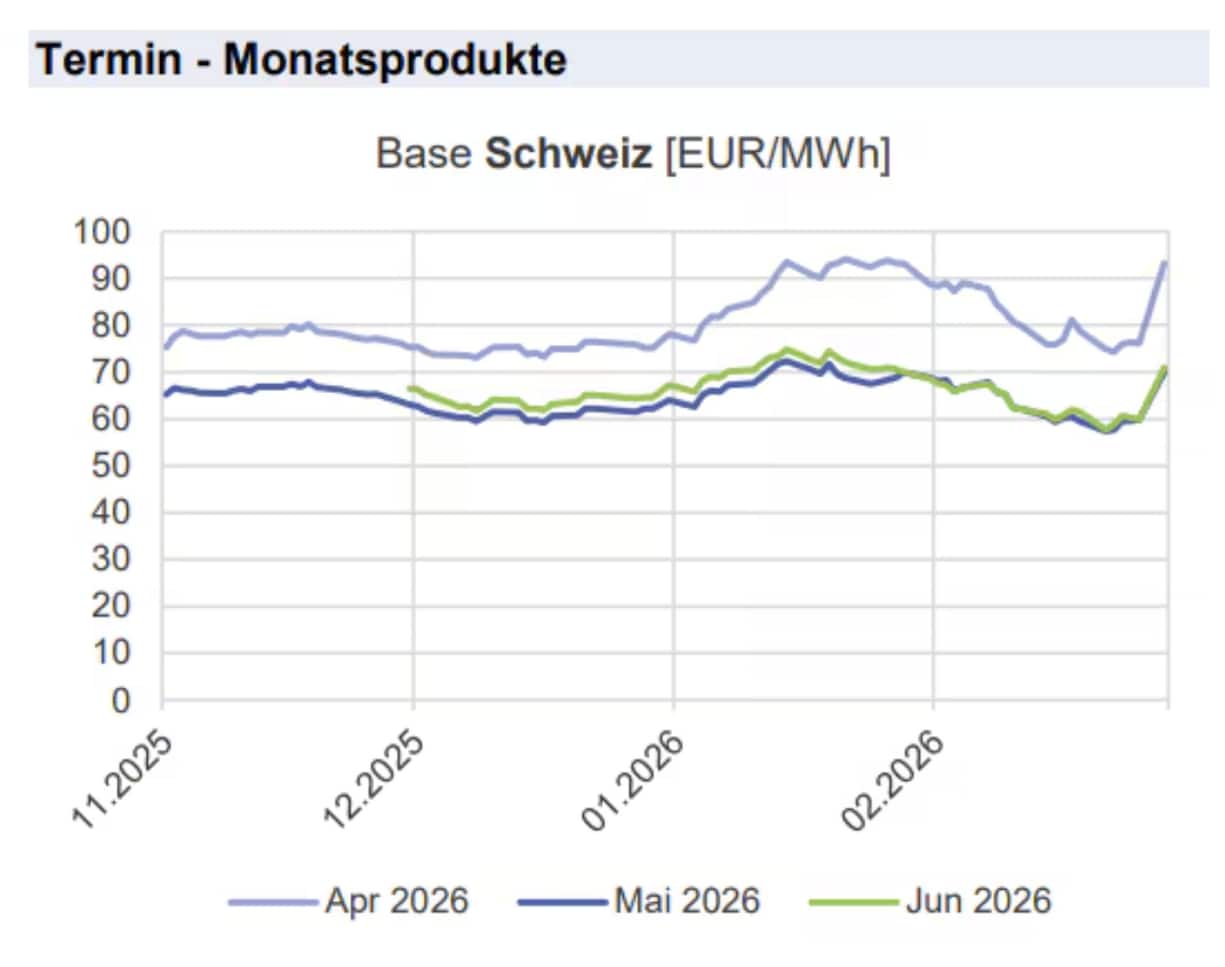 Prix moyen du gaz pour une livraison constante (utilisé dans les analyses énergétiques en Suisse)