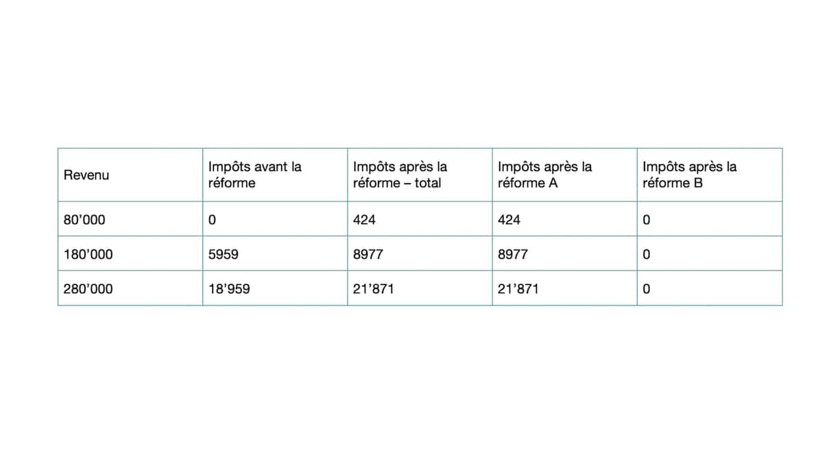Tableau mariage impôts