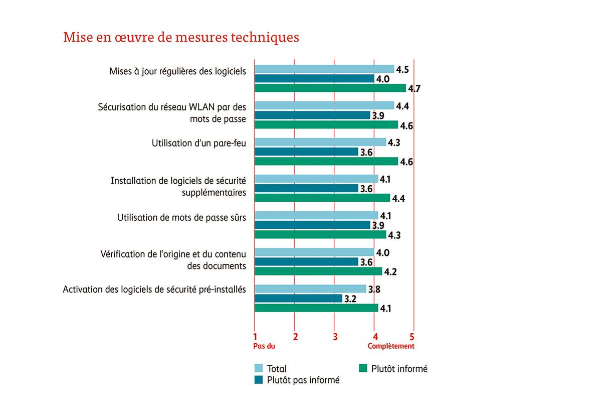 Graphique 1