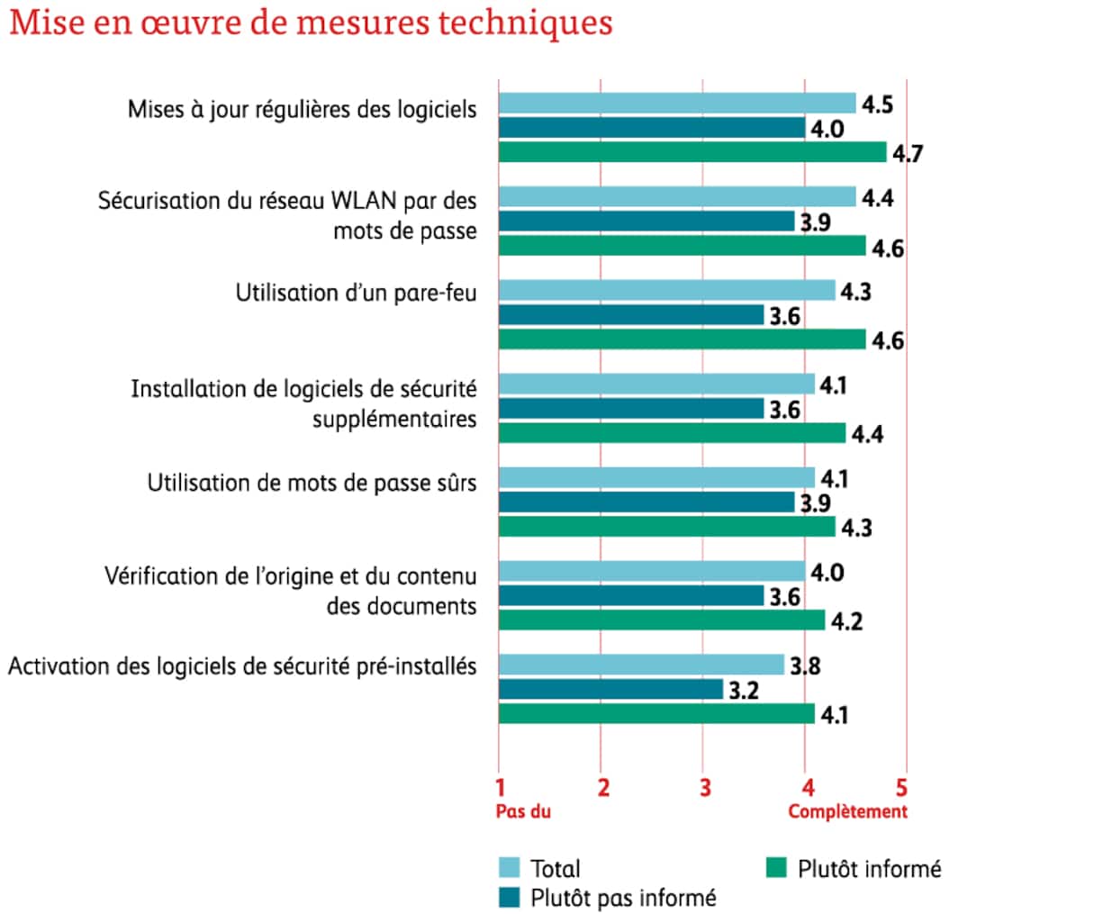 mesures techniques