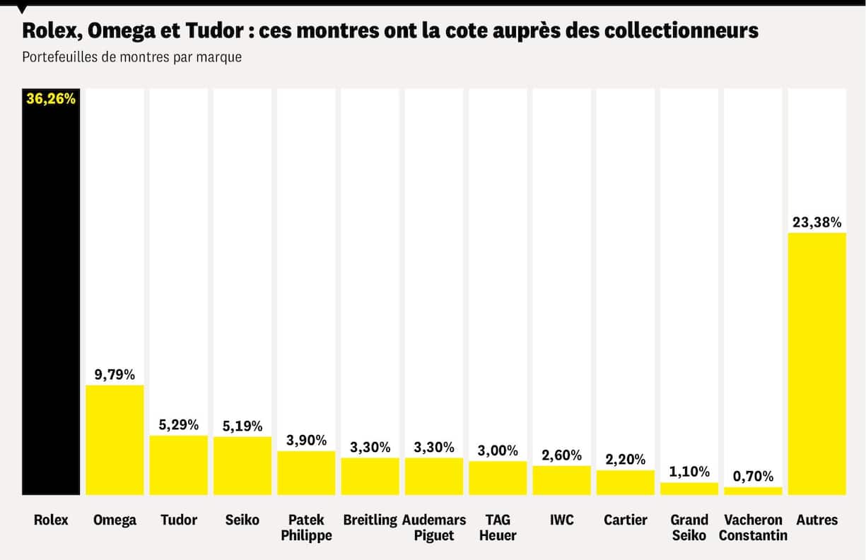 Horlogerie-collection
