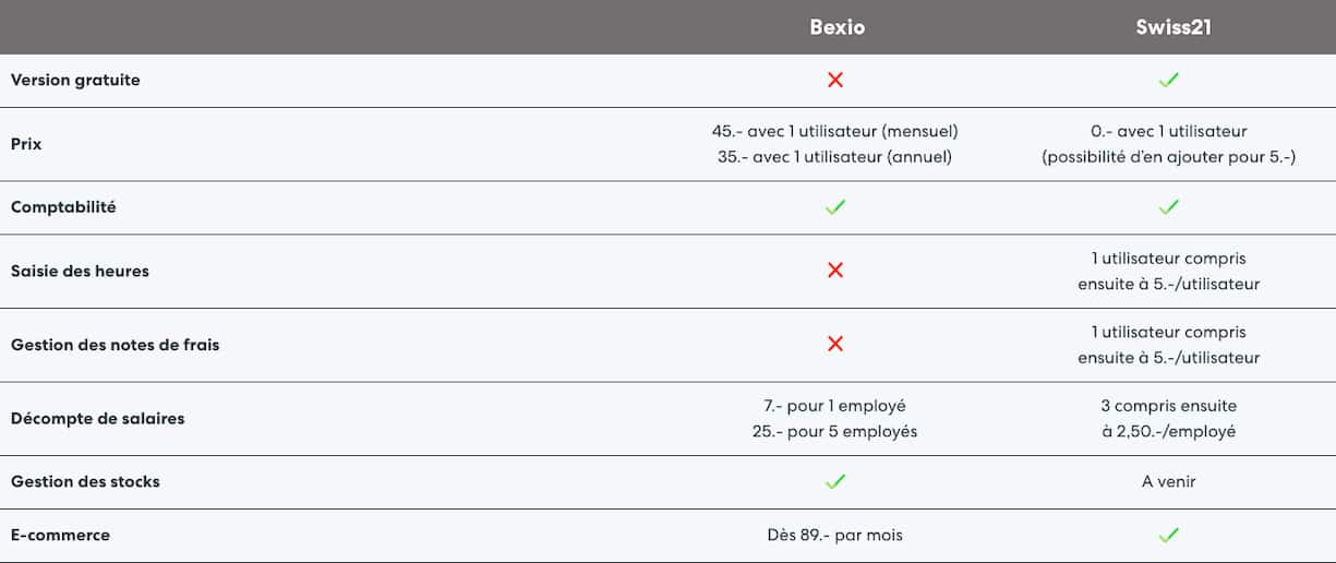 Bexio Swiss21 Abo1
