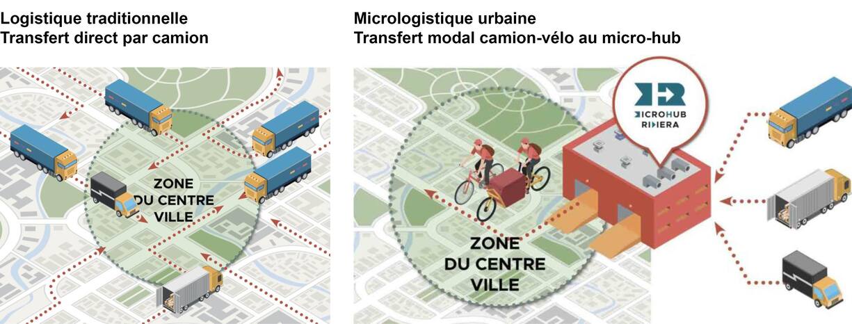 Logistique
