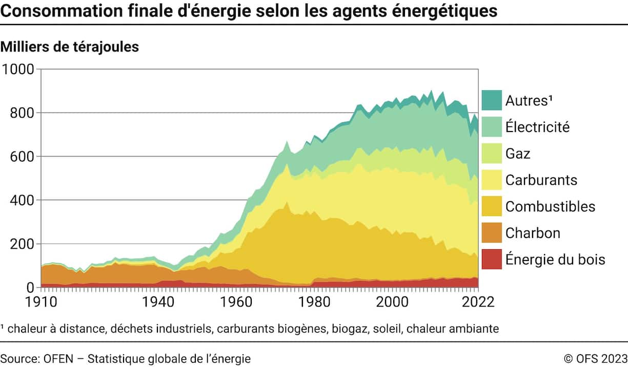 Crise Climatique 5