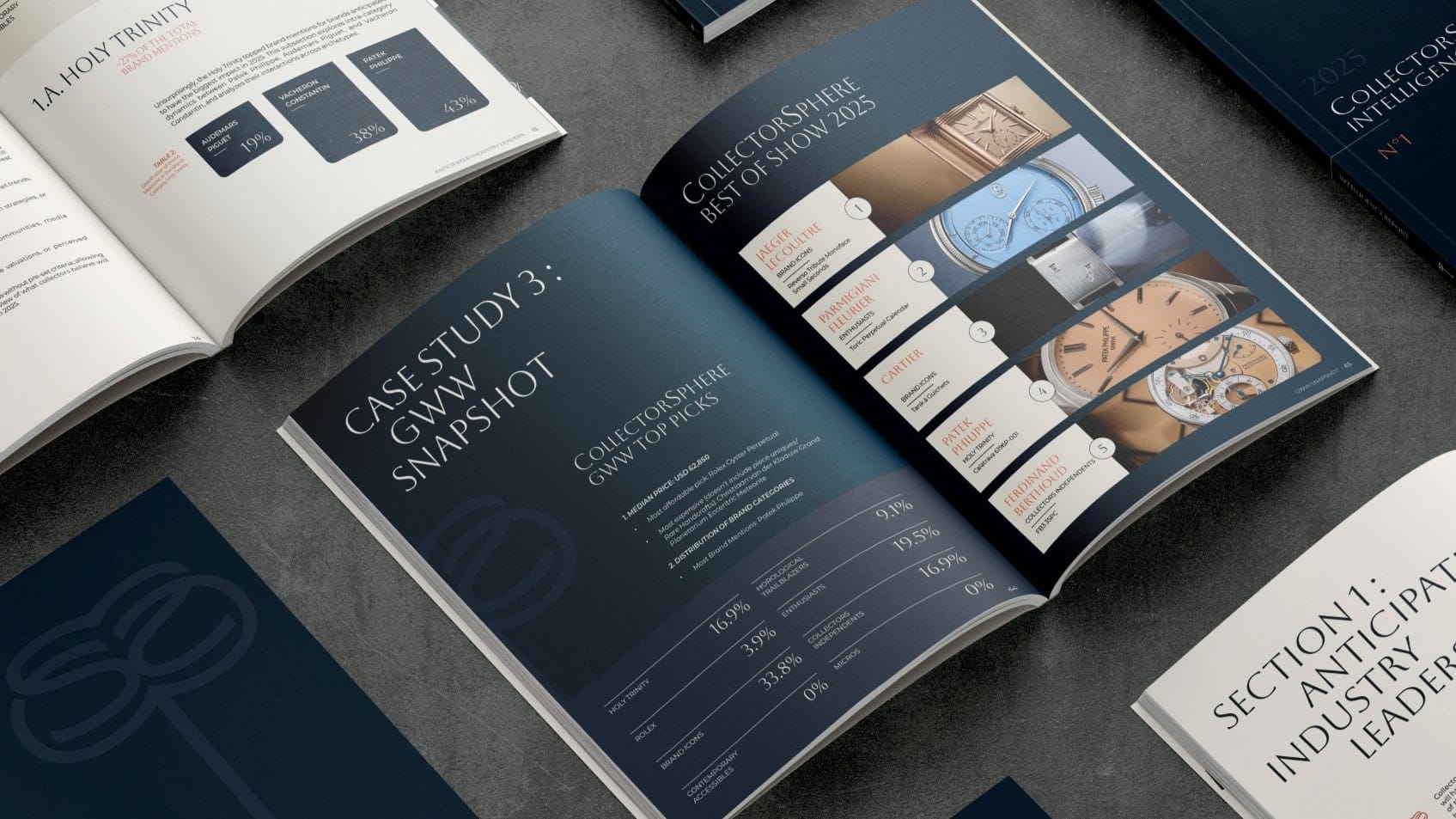 «CollectorSphere Intelligence Report»