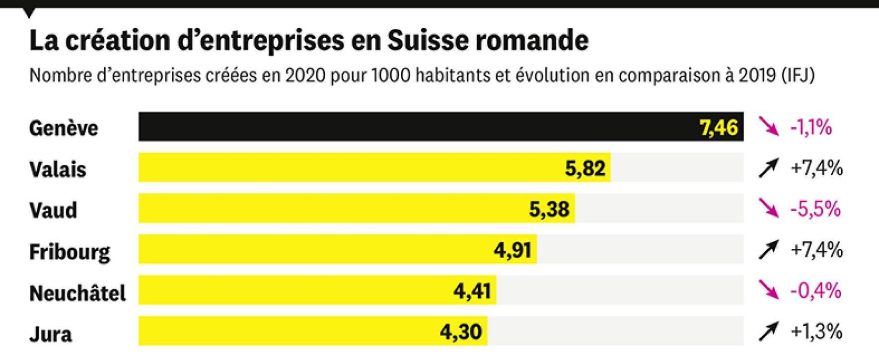 pme_infog_creation_entreprises