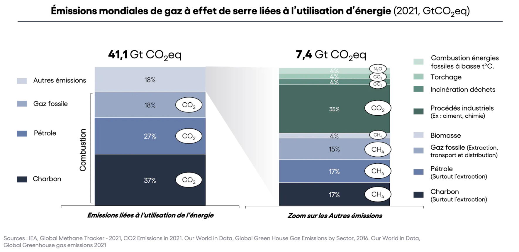 Crise Climatique 4_2
