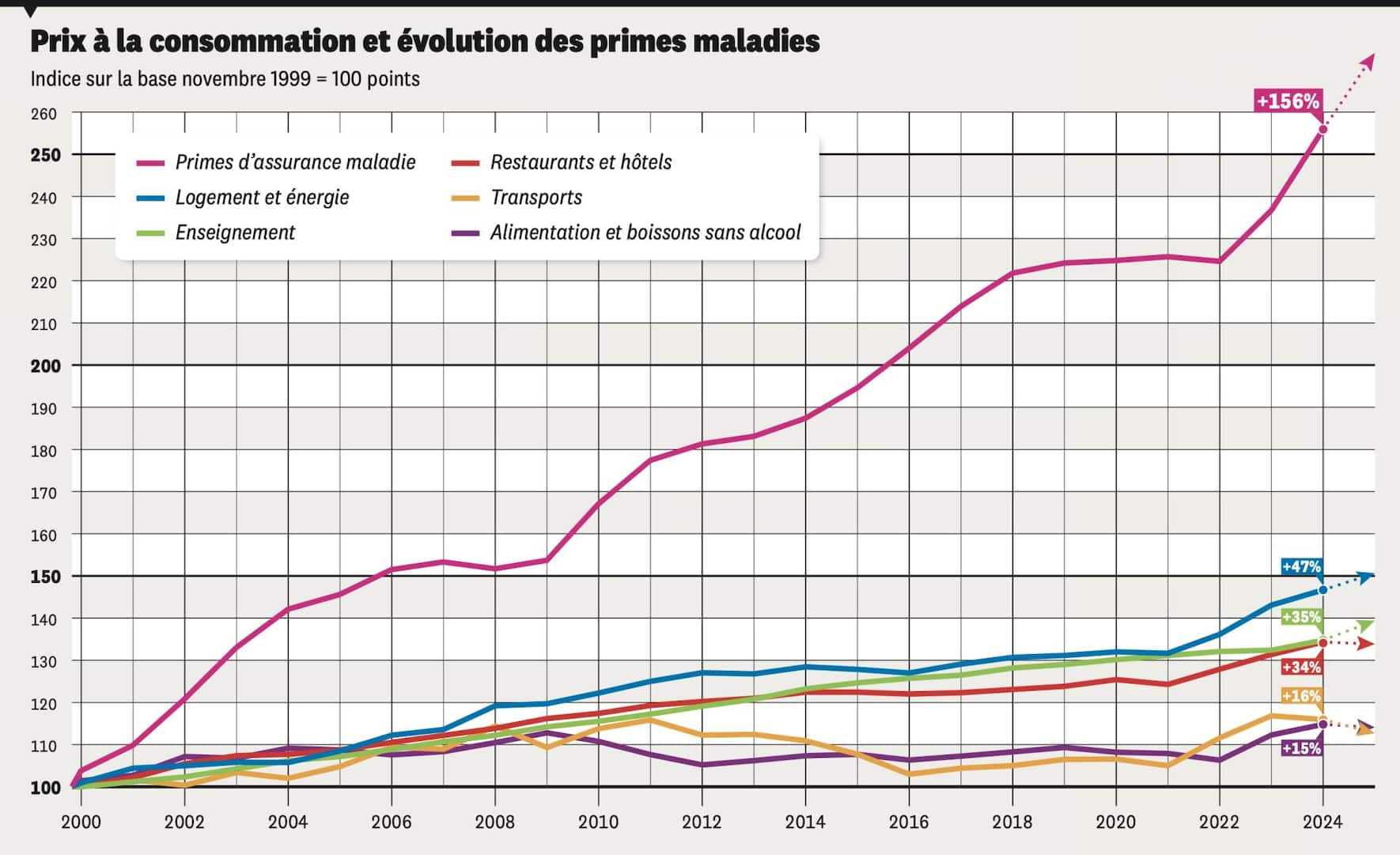 Infographie prix à la consommation.png