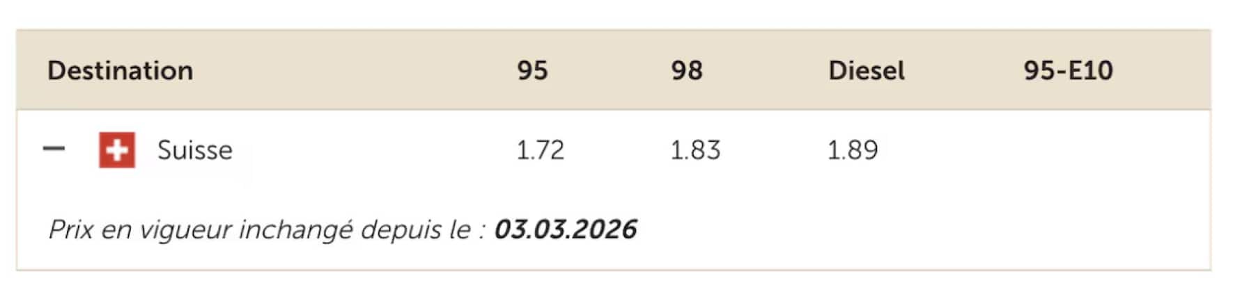 Prix moyen de l'essence les 3 et 4 mars