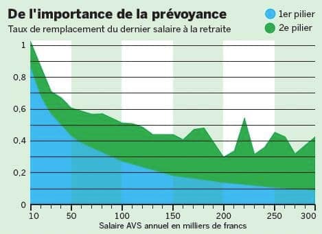 Infographie: Marché du travail en mutation