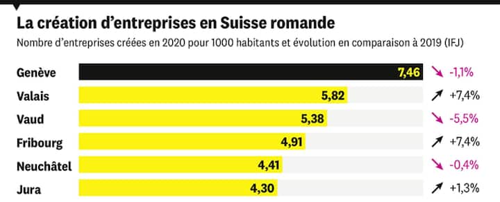 pme_infog_creation_entreprises
