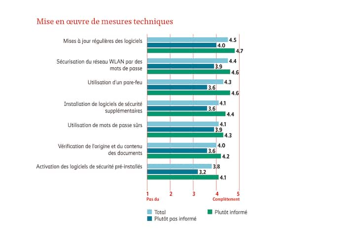 Graphique 1