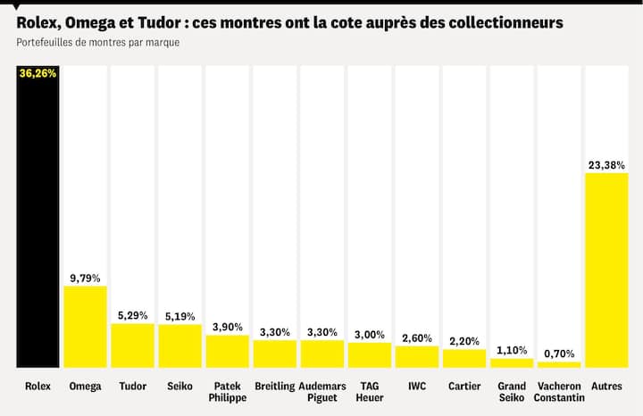 Horlogerie-collection