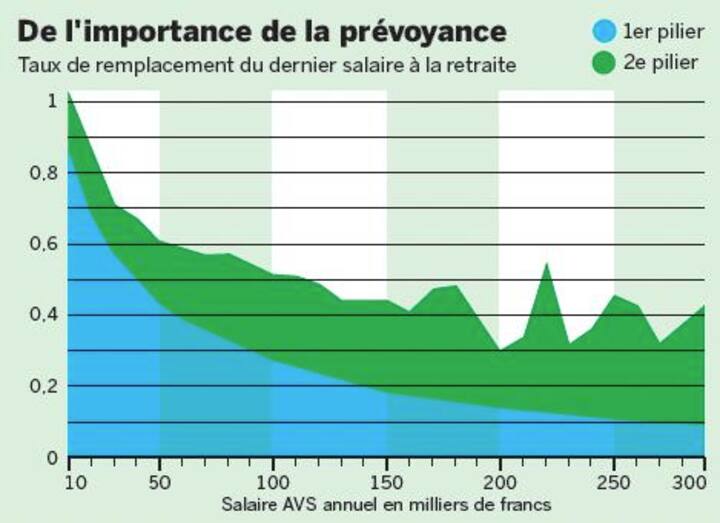 Infographie: Marché du travail en mutation