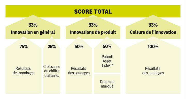 Statista méthodologie