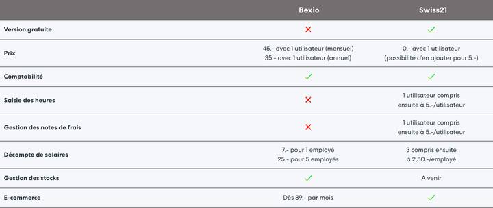 Bexio Swiss21 Abo1