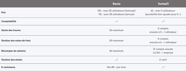 Bexio Swiss21 Abo 3