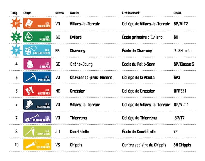 Résultats de cette 20e finale