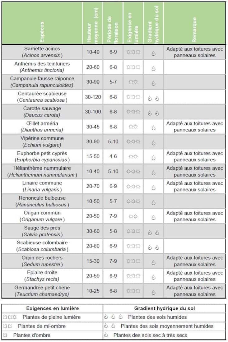 toitures-biosolaires