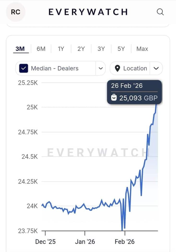 Chaud, chaud, "Pepsi" : les prix grimpent en flèche.