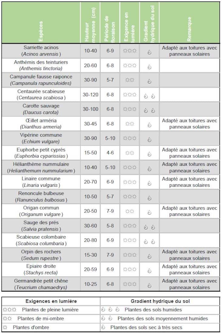 toitures-biosolaires