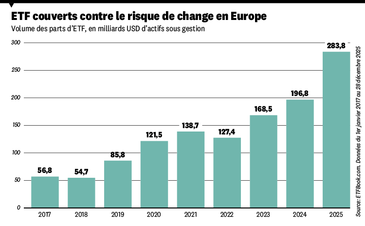 infographie ETF