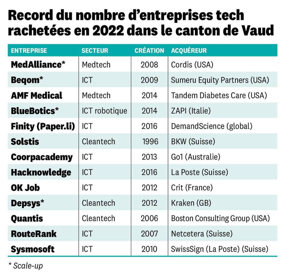 Start-up