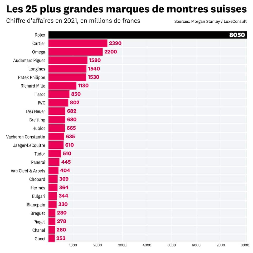 Infog horlogerie